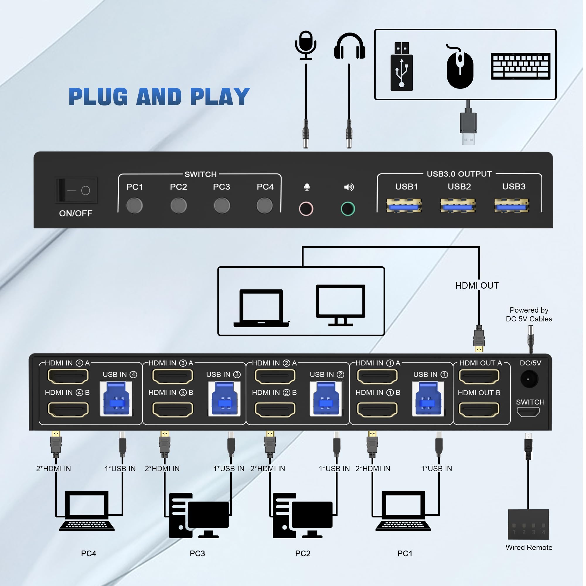 Conmutador KVM USB 3,0 4K moni - Pc Gaming Emulator reseña y precio